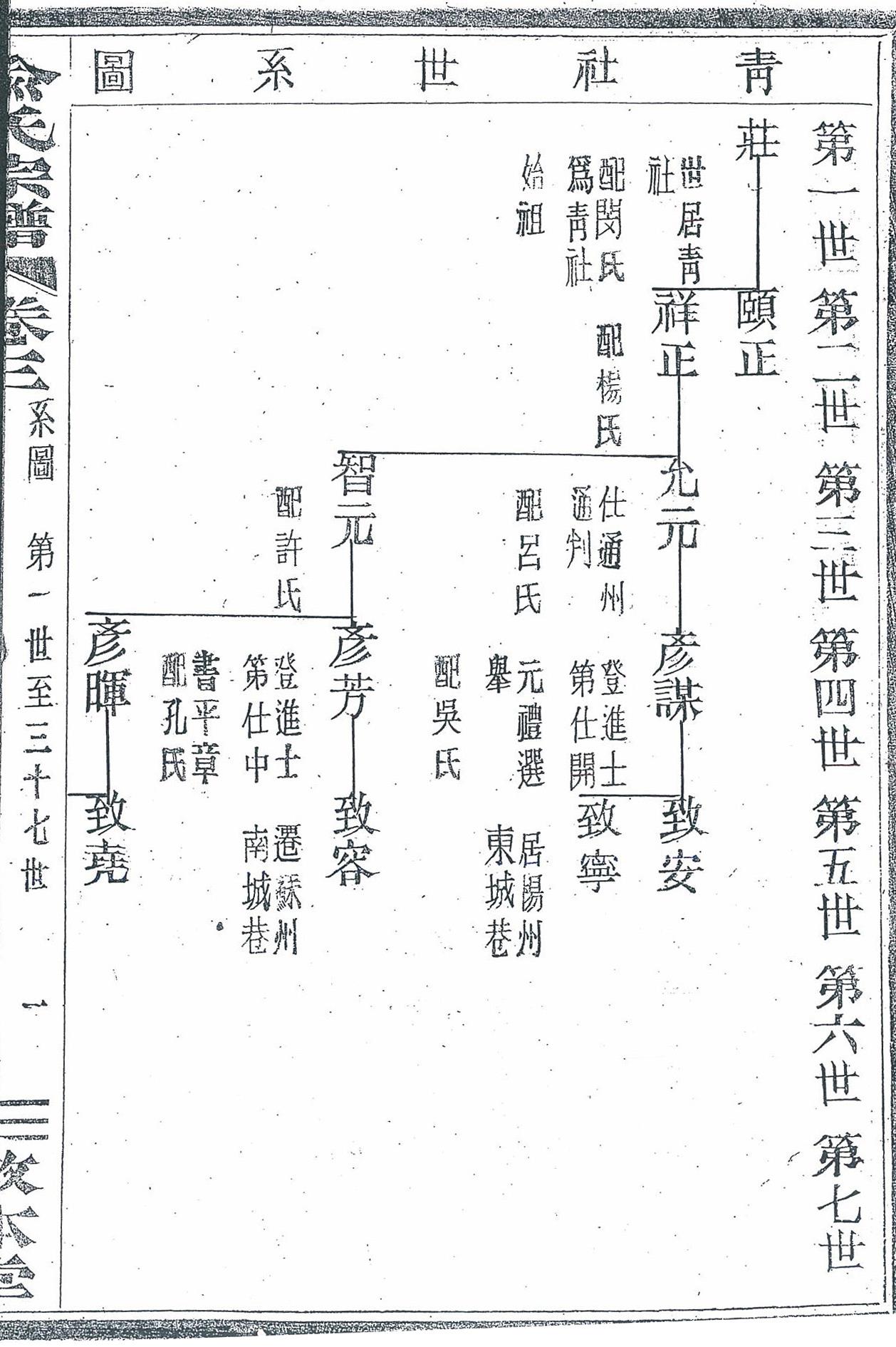 首页 数字资源 特色数据库 上虞家谱 虞剡俞氏宗谱  3