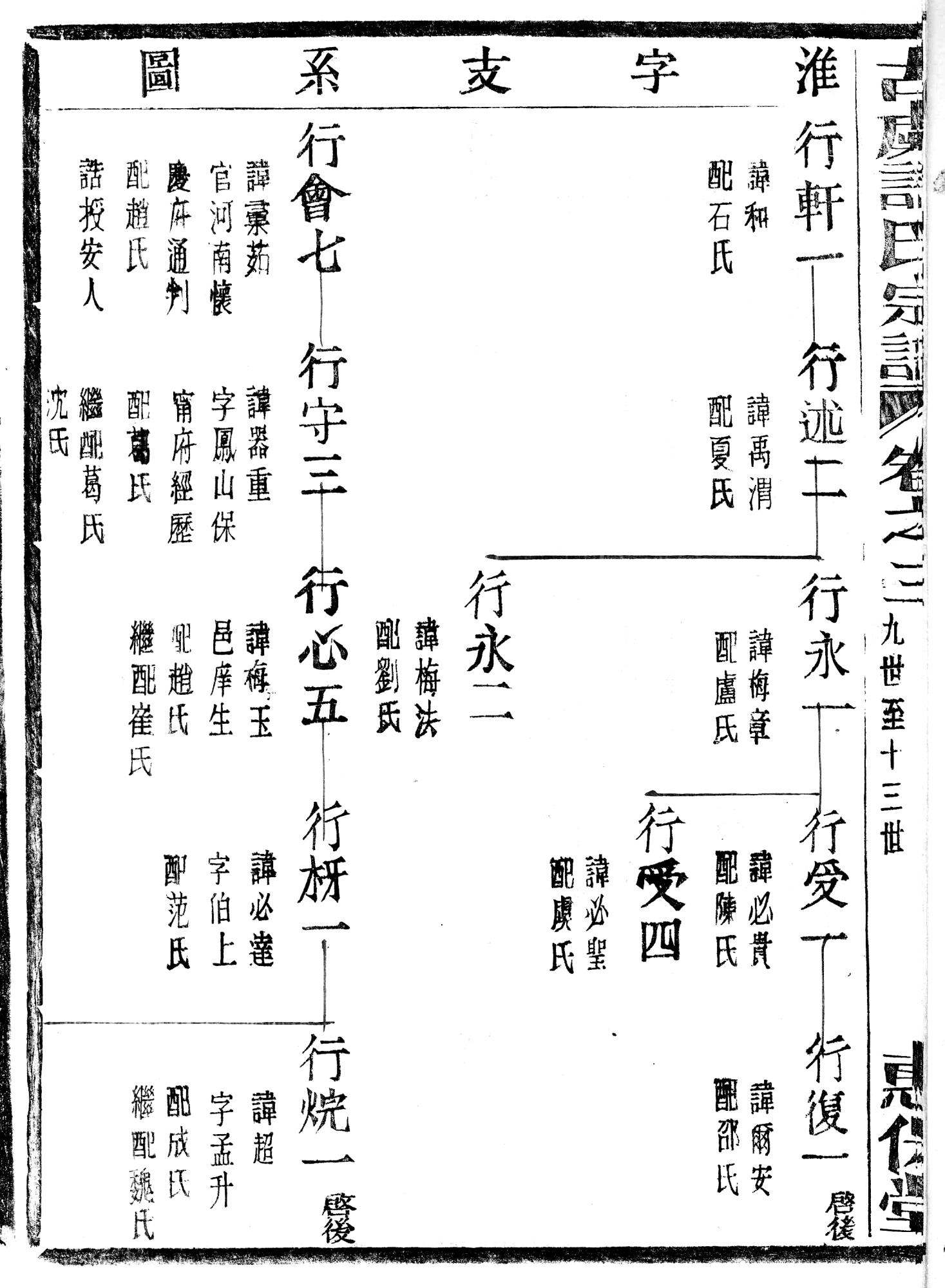 首页 数字资源 特色数据库 上虞家谱 古虞许氏宗谱