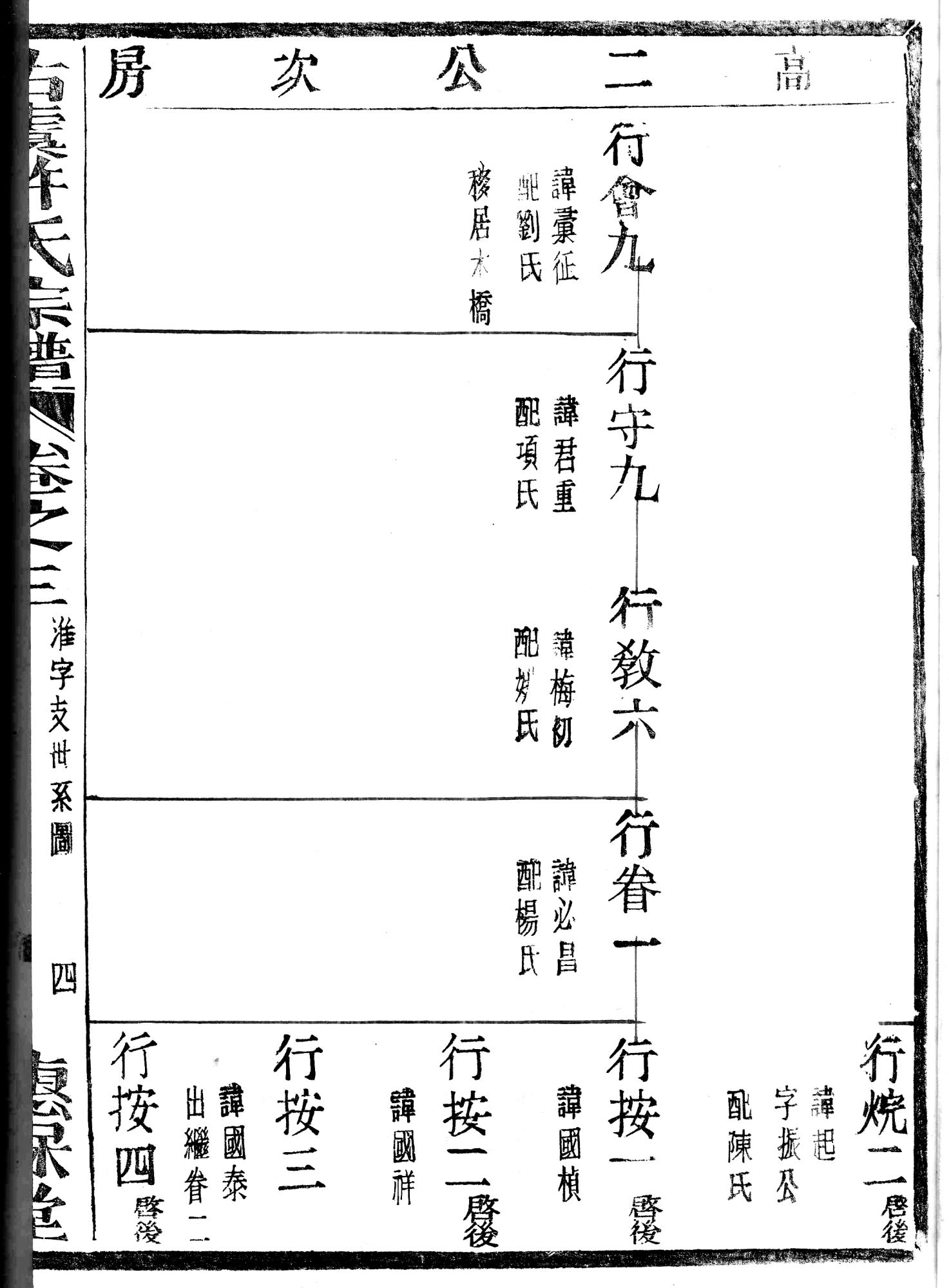 首页 数字资源 特色数据库 上虞家谱 古虞许氏宗谱