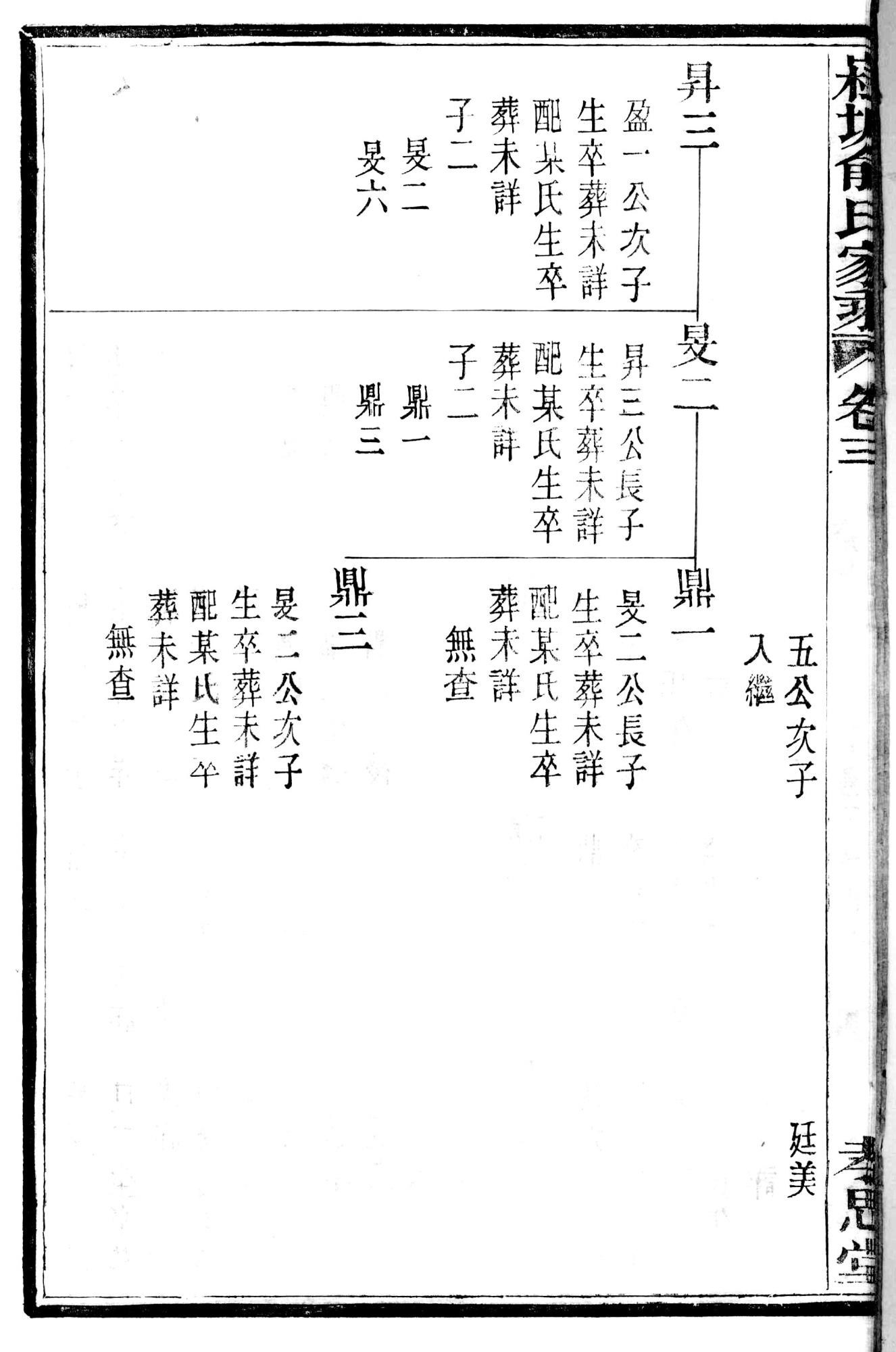 崧城俞氏家乘