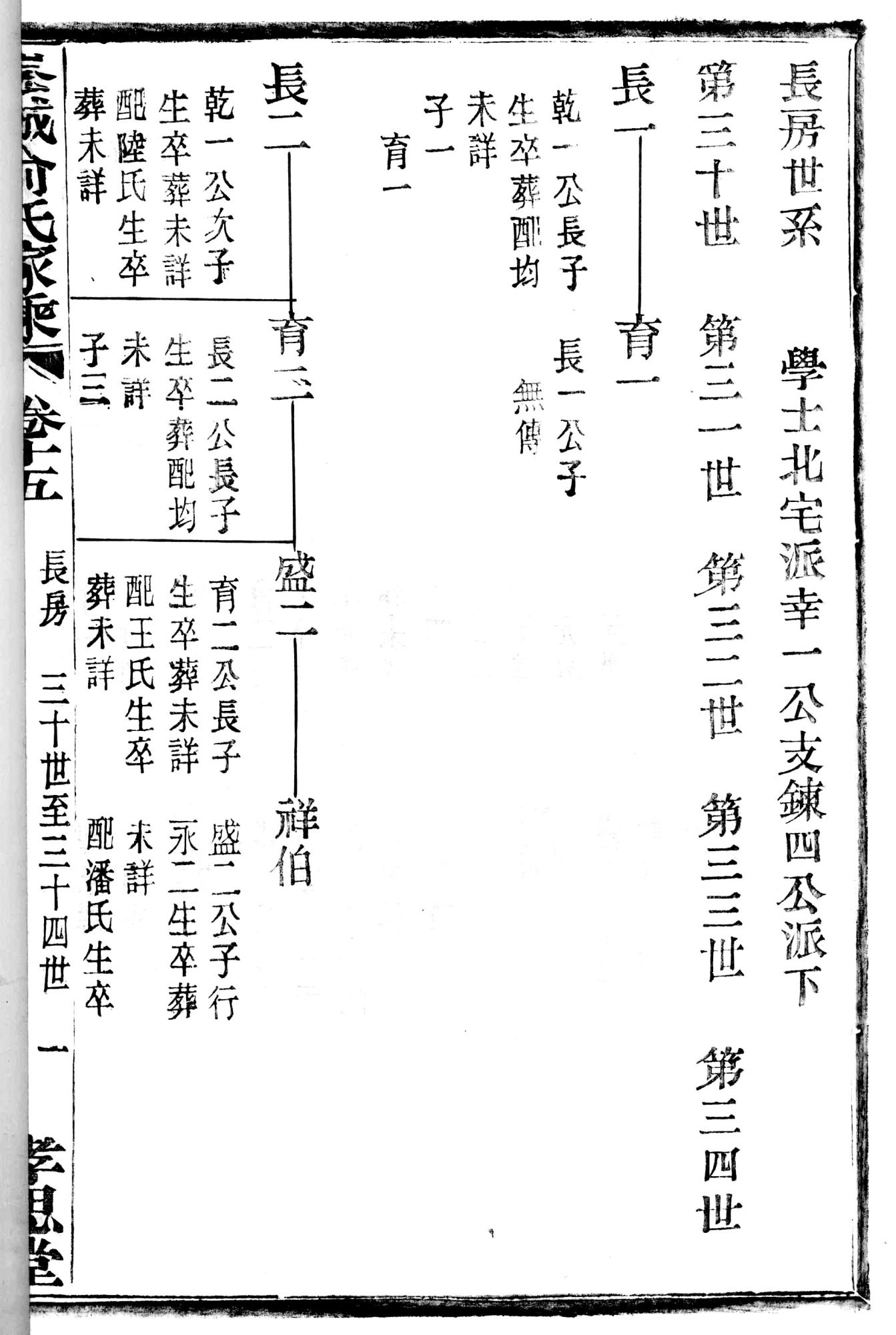 首页 数字资源 特色数据库 上虞家谱 崧城俞氏家乘